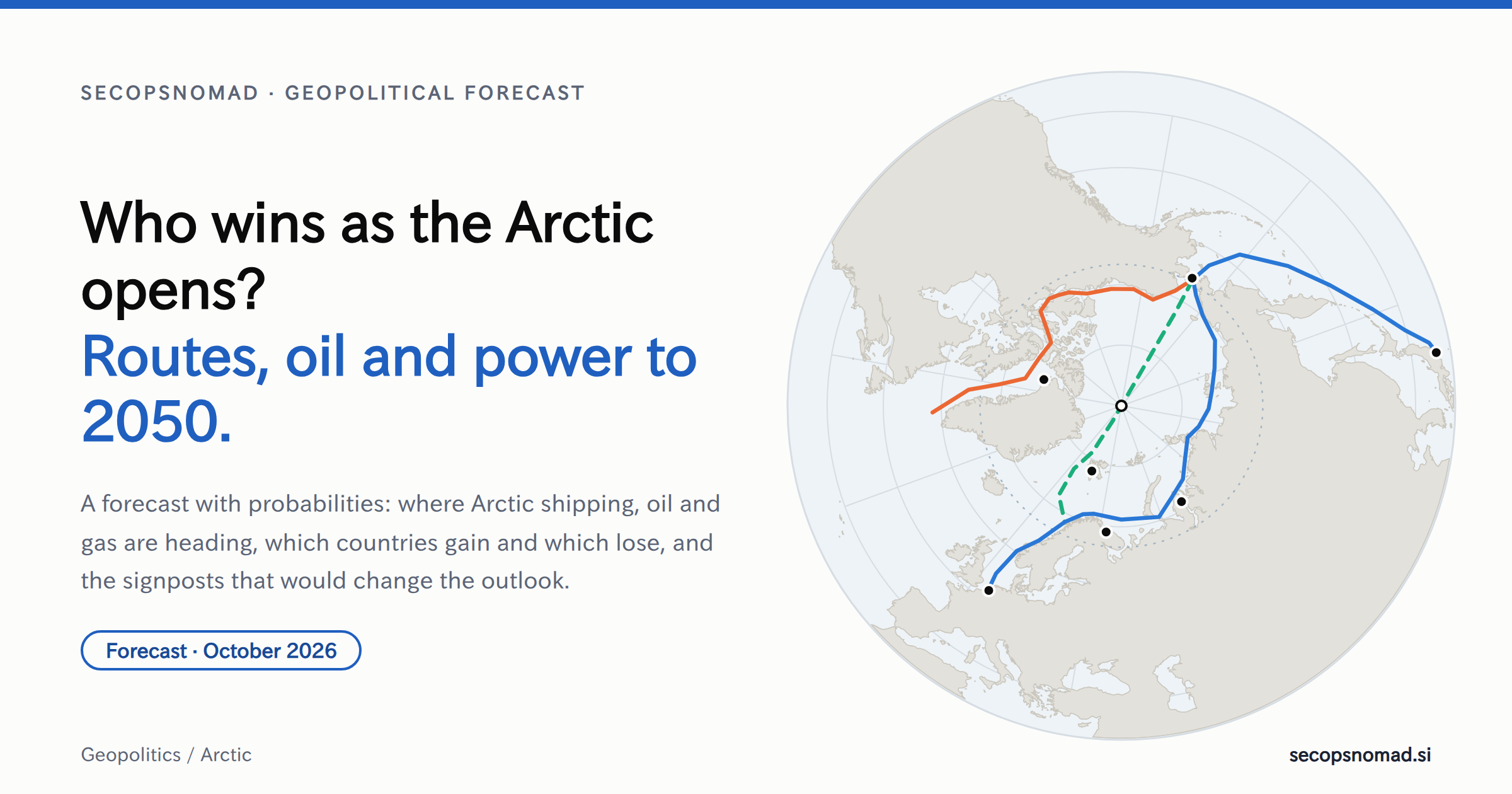 Header graphic: Who wins as the Arctic opens? Routes, oil and power to 2050. A forecast with probabilities, beside a map centred on the North Pole showing the Northern Sea Route, the Northwest Passage and a transpolar route.