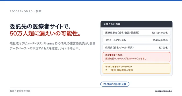 ヘッダー画像：「委託先の医療者サイトで、50万人超に漏えいの可能性。」の見出しの横に、公表内容として医療従事者約51万4,000名、うちメールアドレスを含む約4万4,000名、写真を含む従業員約700名、カード情報と要配慮個人情報は保管なし、と記載。
