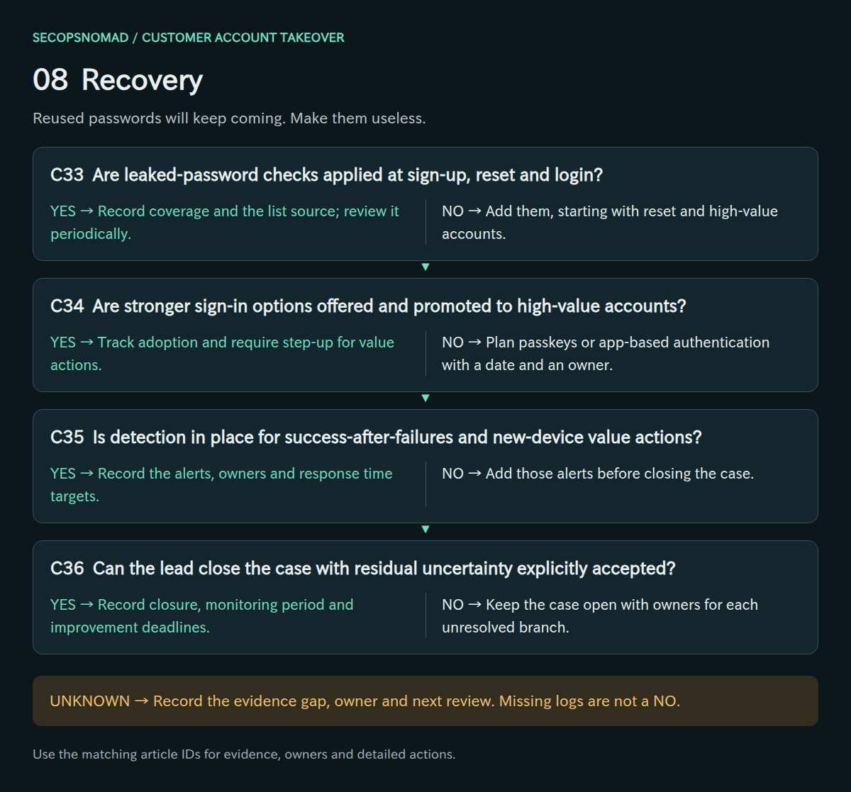 Decisions C33–C36, with yes/no actions and an unknown route. Evidence and owners are in the following table.