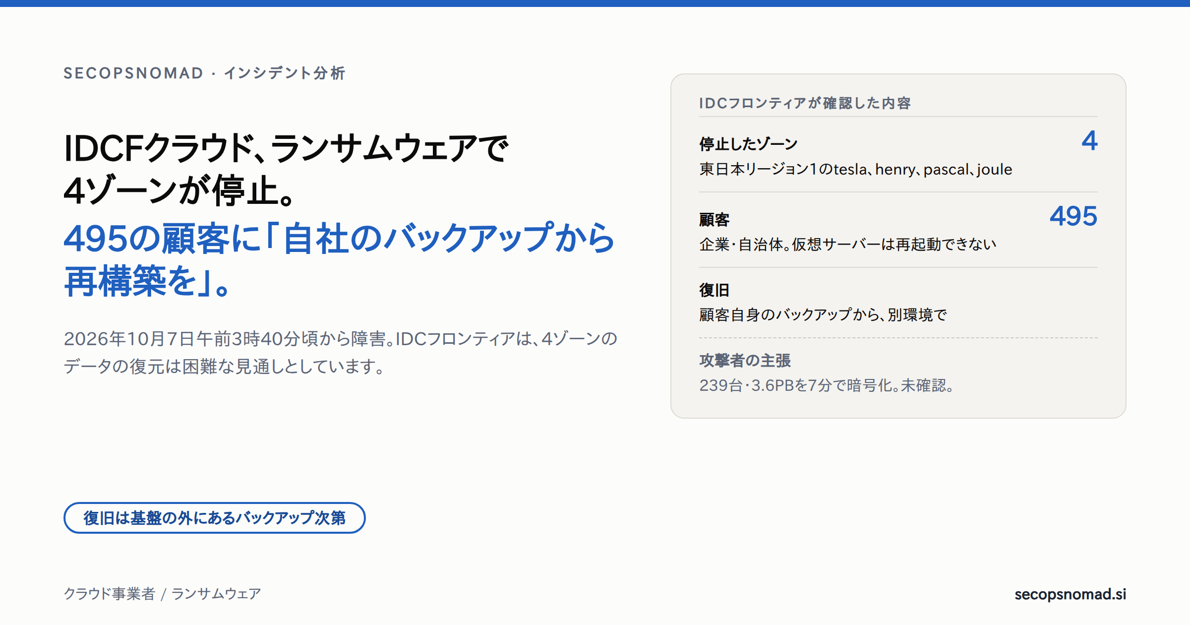 ヘッダー画像。IDCFクラウドでランサムウェアにより4ゾーンが停止し、495の企業・自治体が自社のバックアップからの再構築を求められたという見出し。横に、IDCフロンティアが確認した内容と、「239台のハイパーバイザーを7分で暗号化」という未確認の攻撃者の主張。