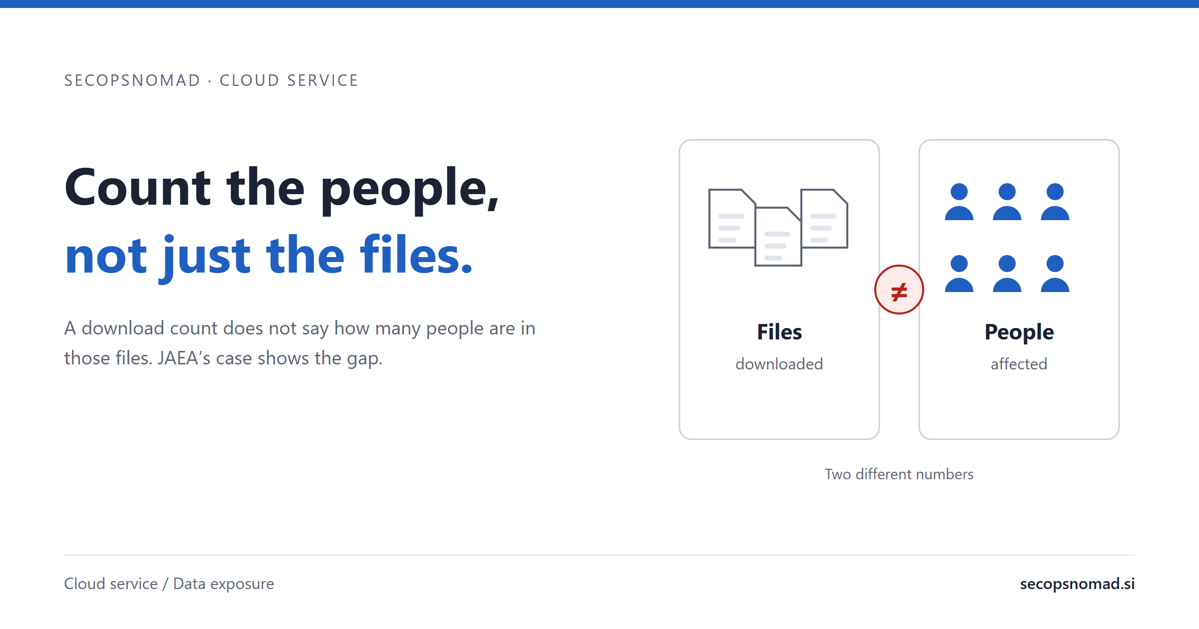 Summary card: the headline beside two panels, files downloaded and people affected, separated by a not-equal sign