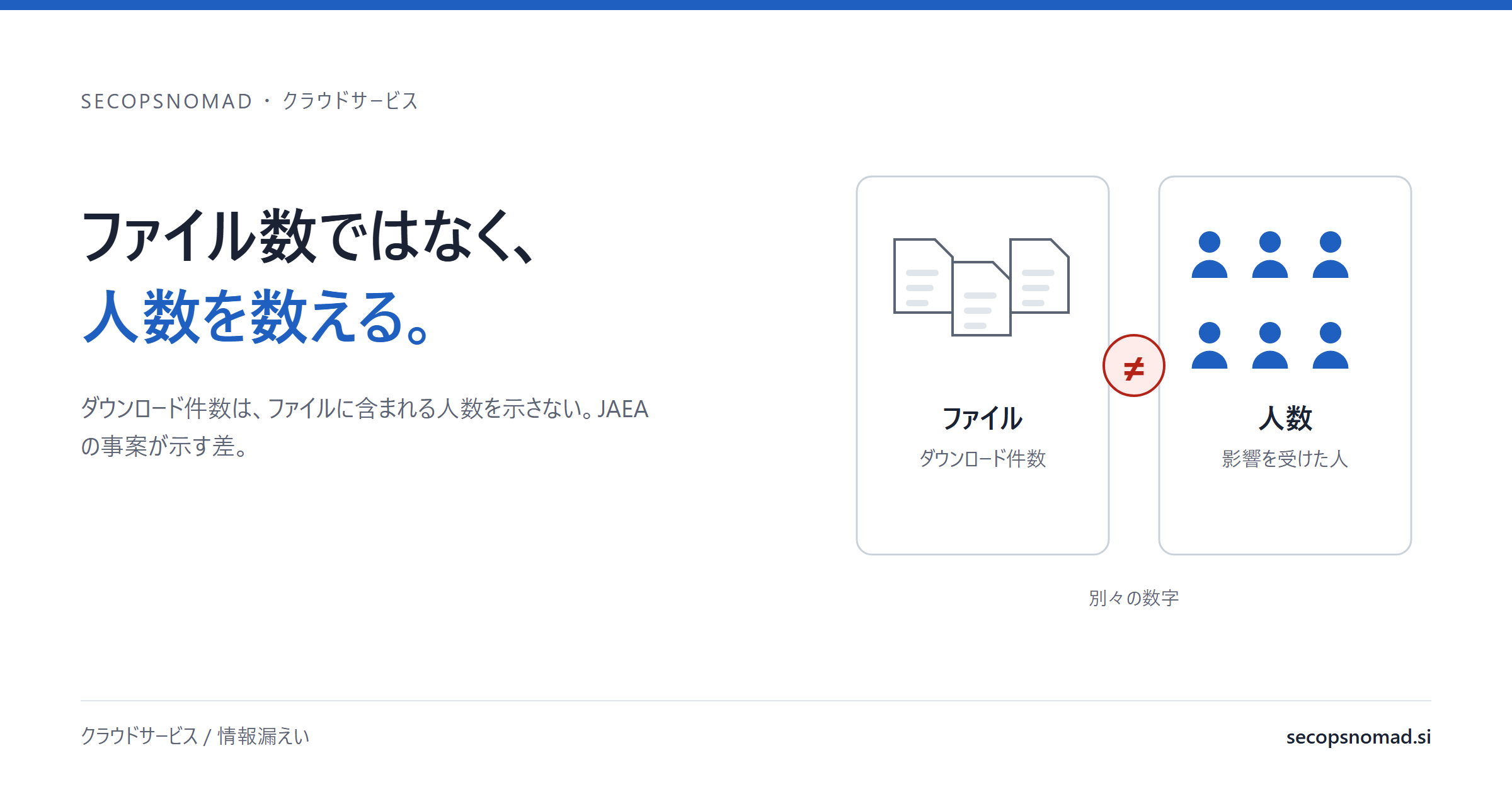 概要図:見出しの横に、ダウンロード件数のファイルと、影響を受けた人数を不等号で分けた2つの枠