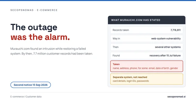 Header graphic: the headline The outage was the alarm, beside a card of what Murauchi.com has stated: 7,716,811 records taken; entry through a web-system vulnerability, then several systems; found while recovering from a 15 July failure; card details and passwords not reached.