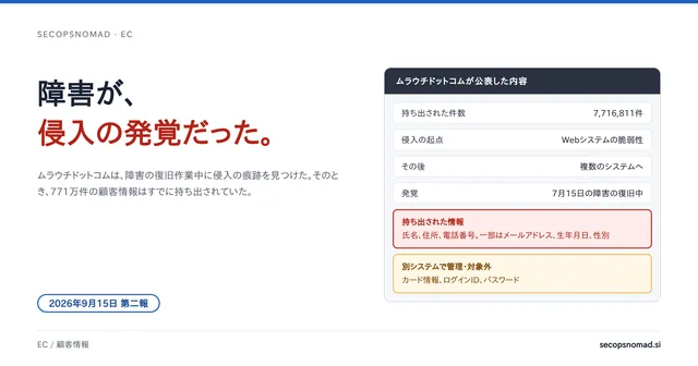 ヘッダー画像：「障害が、侵入の発覚だった。」の見出しの横に、ムラウチドットコムが公表した内容として、持ち出された件数7,716,811件、Webシステムの一部の脆弱性を起点に複数のシステムへ、7月15日のシステム障害の復旧作業中に発覚、カード情報とパスワードは別システムで管理され対象外、と並ぶカード