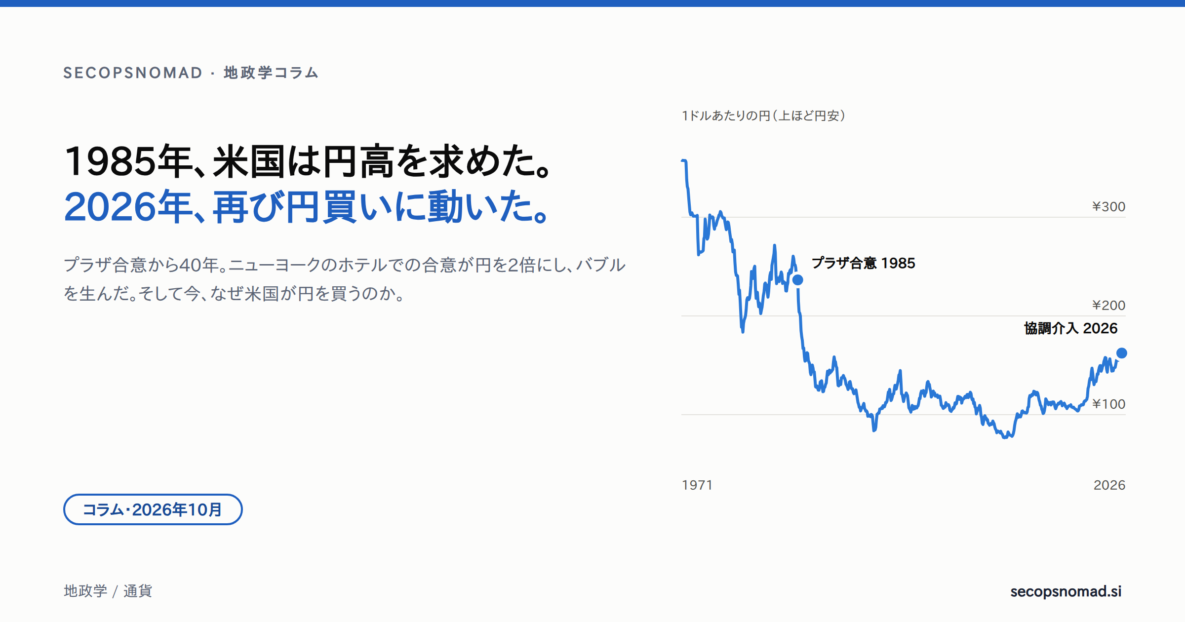 ヘッダー画像:「1985年、米国は円高を求めた。2026年、再び円買いに動いた。」の見出しの横に、1971〜2026年のドル円相場の折れ線グラフ。1985年のプラザ合意と2026年の協調介入に印がある。