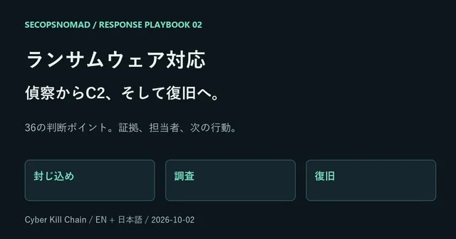 ランサムウェア対応:封じ込め・調査・復旧の36の判断。