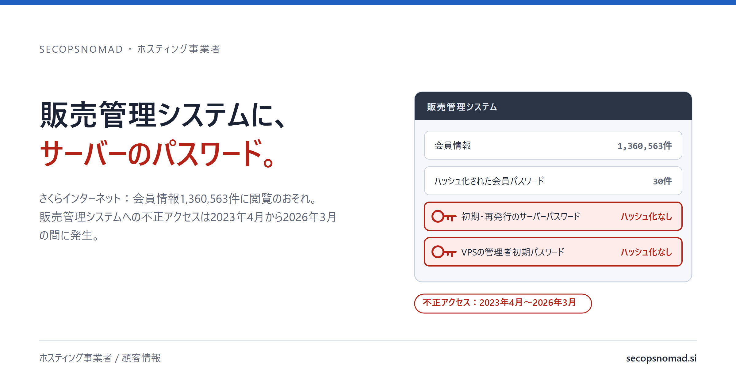 概要図:「販売管理システムに、サーバーのパスワード。」の見出しの横に、会員情報1,360,563件、ハッシュ化された会員パスワード30件、ハッシュ化なしのサーバーパスワードとVPSの管理者初期パスワードの行がある販売管理システムのイメージ