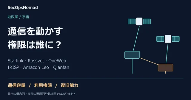 衛星と地上のサービスを結ぶ独自の概念図。通信の容量、利用権限、復旧能力を誰が管理するのかを示しています。実際の軌道図ではありません。