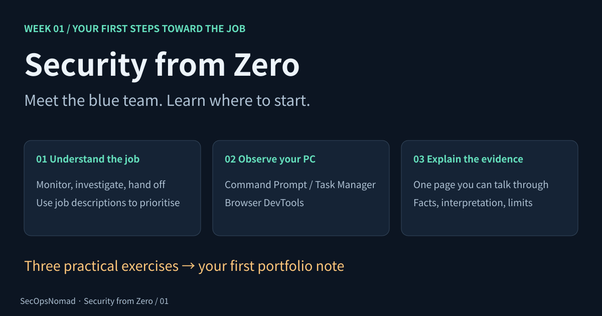 Security from Zero, Week 1: understand the job, observe your PC, explain the evidence. Three steps toward a first blue-team portfolio note.