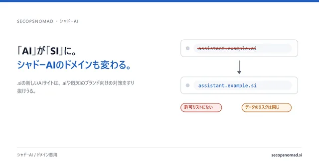 ヘッダー画像：見出しの横に、assistant.example.ai が assistant.example.si に置き換わるアドレスバーと、「許可リストにない」「データのリスクは同じ」の表示