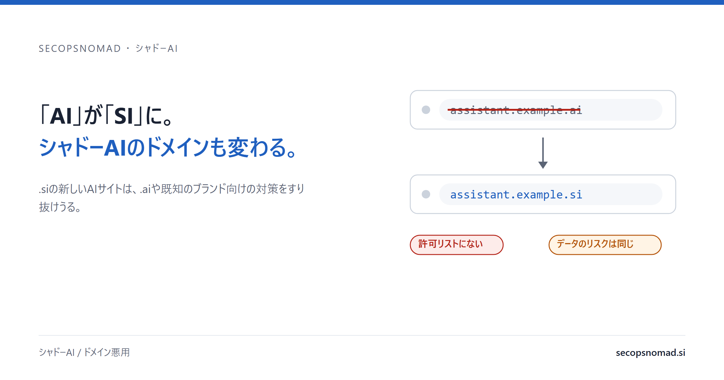 ヘッダー画像：見出しの横に、assistant.example.ai が assistant.example.si に置き換わるアドレスバーと、「許可リストにない」「データのリスクは同じ」の表示