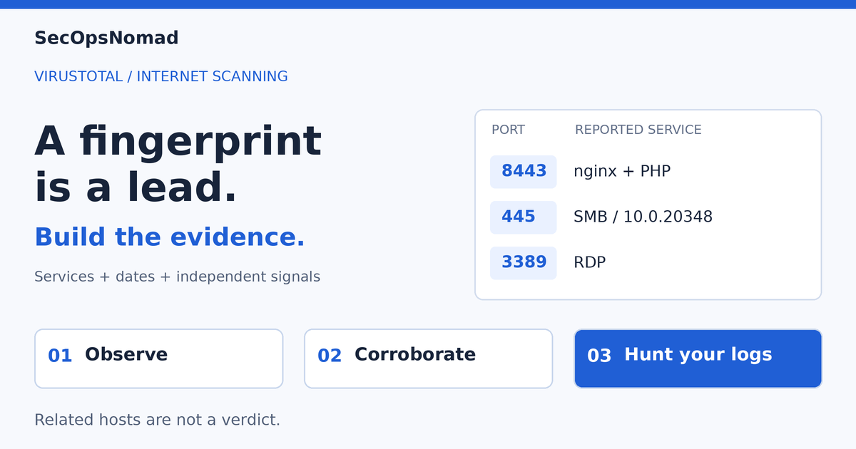 Infrastructure hunting workflow: inspect exposed services, corroborate rare fingerprints, then check your own telemetry. A related host is an investigation lead, not a verdict.