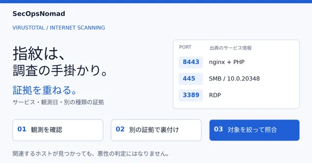 インフラ調査の流れ。公開サービスを確認し、希少な指紋を別の証拠で裏付け、自社の対象を絞ったログを調べる。関連するホストは調査の手掛かりであり、判定ではありません。